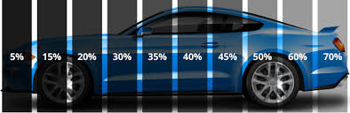 India's Window Tinting Rules