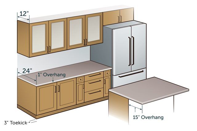 Counter Top Height